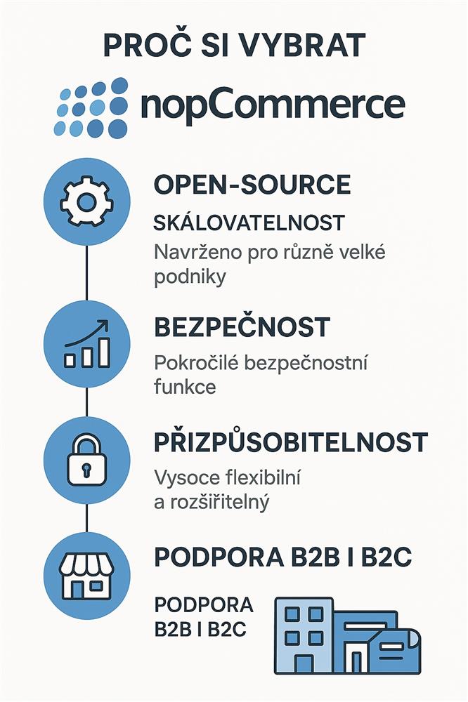 Pluginy a rozšíření pro nopCommerce e-shopy